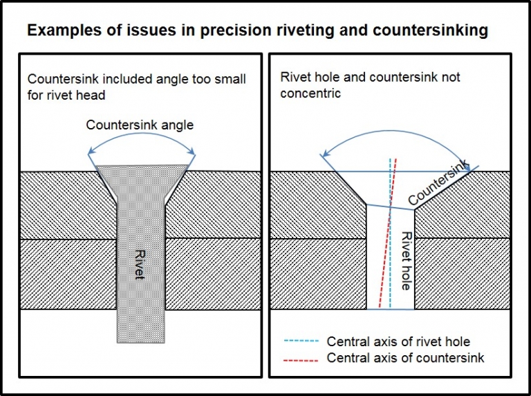 3D countersink measurement noncontact and automated Novacam