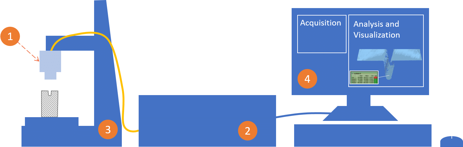 SurfaceInspect-diagram