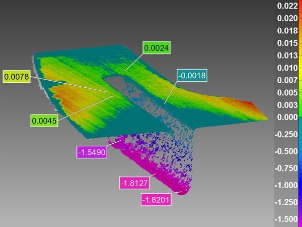 EDM 3D metrology