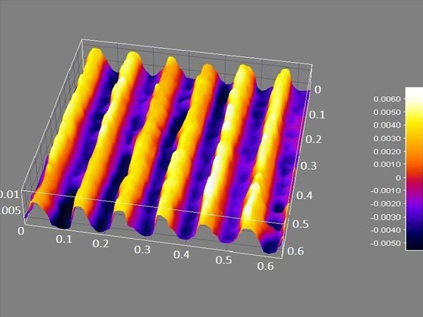 Roughness measurement