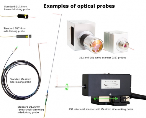 Examples of Novacam optical probes