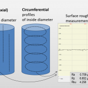 Non-contact automated ID surface roughness measurements from linear or circumferential profiles