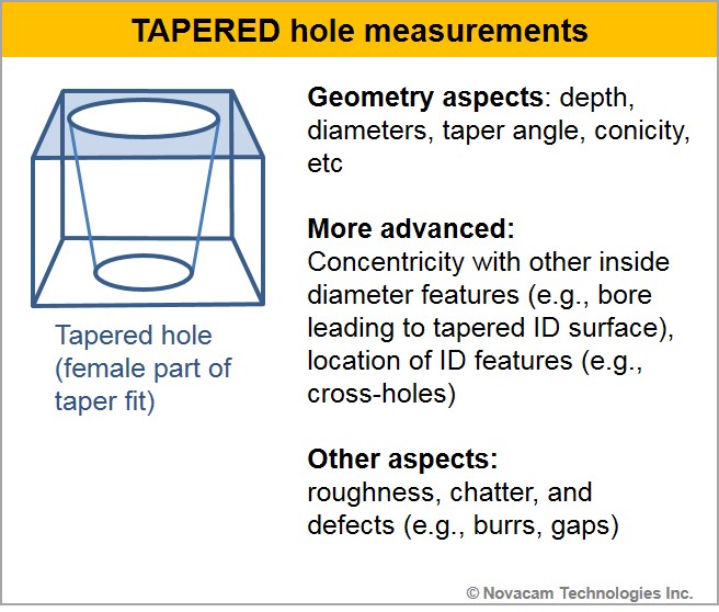 Critical tapered hole measurements may include taper depth, diameter, taper angle, conicity, concentricity with other features, roughness, chatter, defects, and more. 