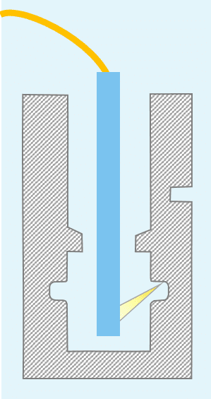 A backward slanted beam on Novacam custom oblique probe measures undersides of undercuts and side walls and inside radius of curvature of O-ring grooves