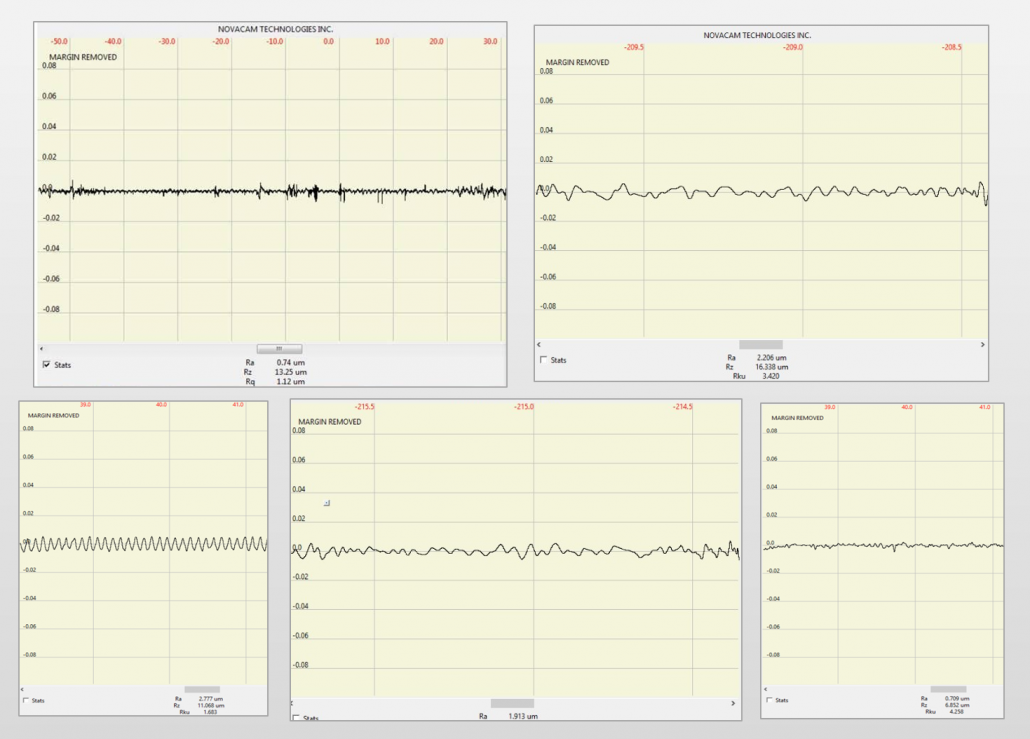 Examples of roughness measurement profile. Surface form and waviness has been filtered out.