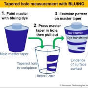 Tapered hole measurement with bluing gauges